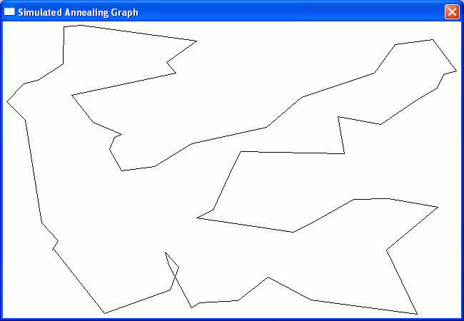 Graph Salesman Itinerary after Simulated Annealing