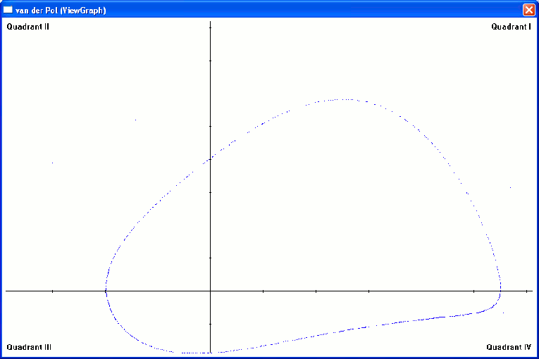 van der Pol equation